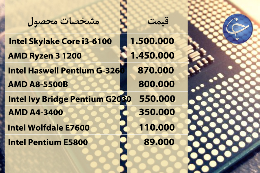 آخرین قیمت انواع تجهیزات رایانهای در بازار (تاریخ 24 مرداد) +جدول آخرین قیمت انواع تجهیزات رایانهای در بازار (تاریخ 24 مرداد) +جدول
