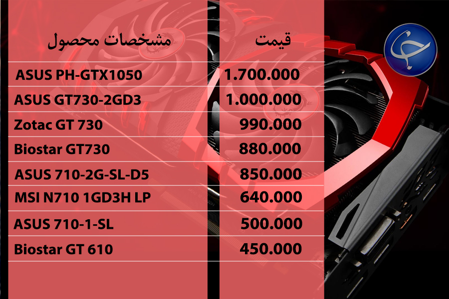 آخرین قیمت انواع تجهیزات رایانهای در بازار (تاریخ 24 مرداد) +جدول آخرین قیمت انواع تجهیزات رایانهای در بازار (تاریخ 24 مرداد) +جدول