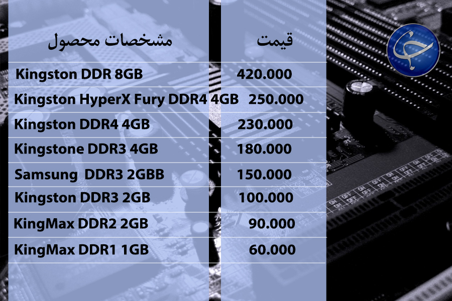آخرین قیمت انواع تجهیزات رایانهای در بازار (تاریخ 24 مرداد) +جدول آخرین قیمت انواع تجهیزات رایانهای در بازار (تاریخ 24 مرداد) +جدول