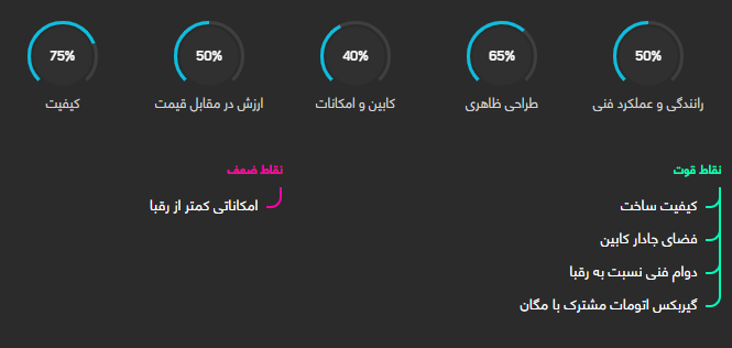 بررسی فنی رنو ساندرو استپ وی + مشخصات
