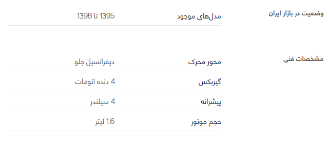 بررسی فنی رنو ساندرو استپ وی + مشخصات