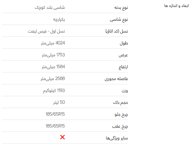 بررسی فنی رنو ساندرو استپ وی + مشخصات