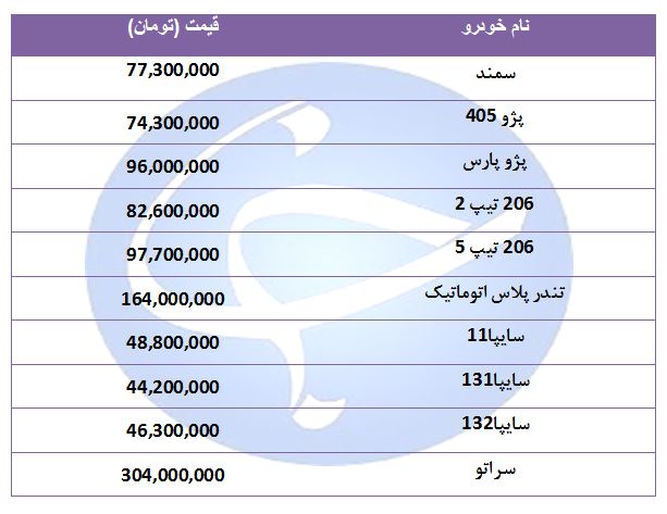 قیمت خودرو&zwnj;های پرفروش در ۲۴ مرداد ۹۸ + جدول