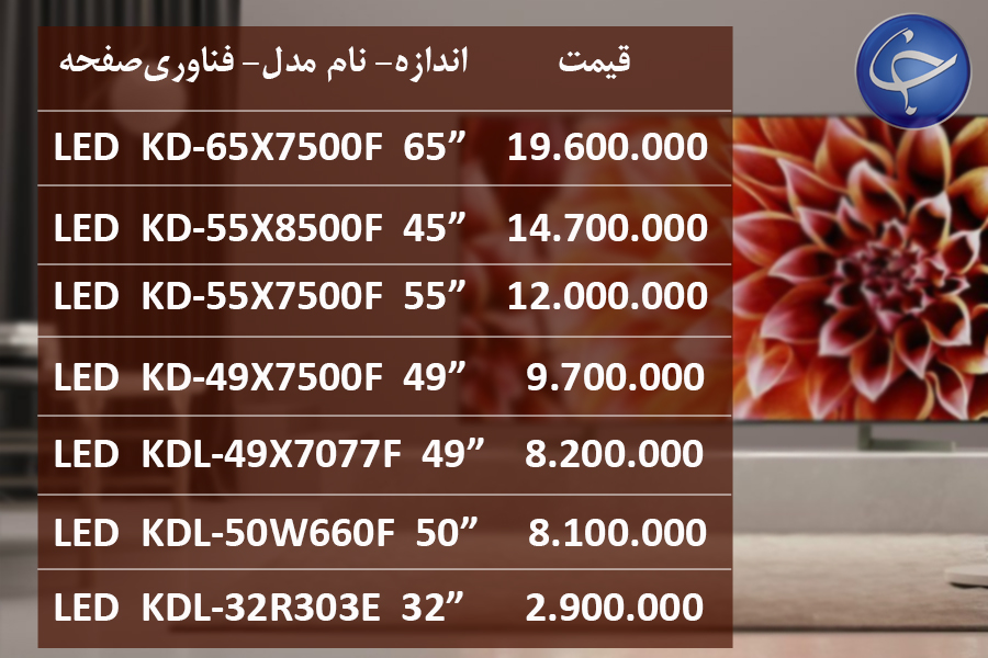 آخرین قیمت انواع تلویزیون در بازار (تاریخ ۲۵ مرداد) +جدول