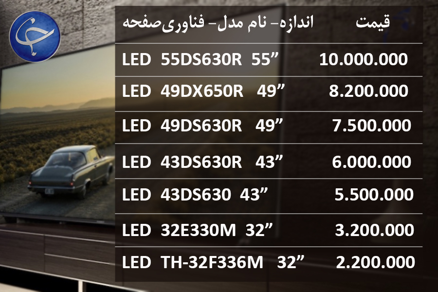آخرین قیمت انواع تلویزیون در بازار (تاریخ ۲۵ مرداد) +جدول