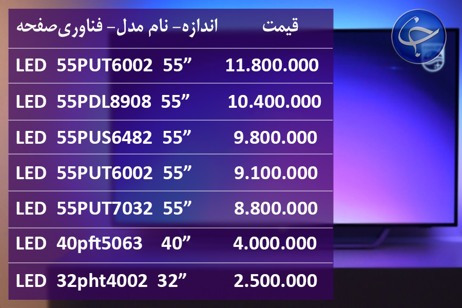 آخرین قیمت انواع تلویزیون در بازار (تاریخ ۲۵ مرداد) +جدول