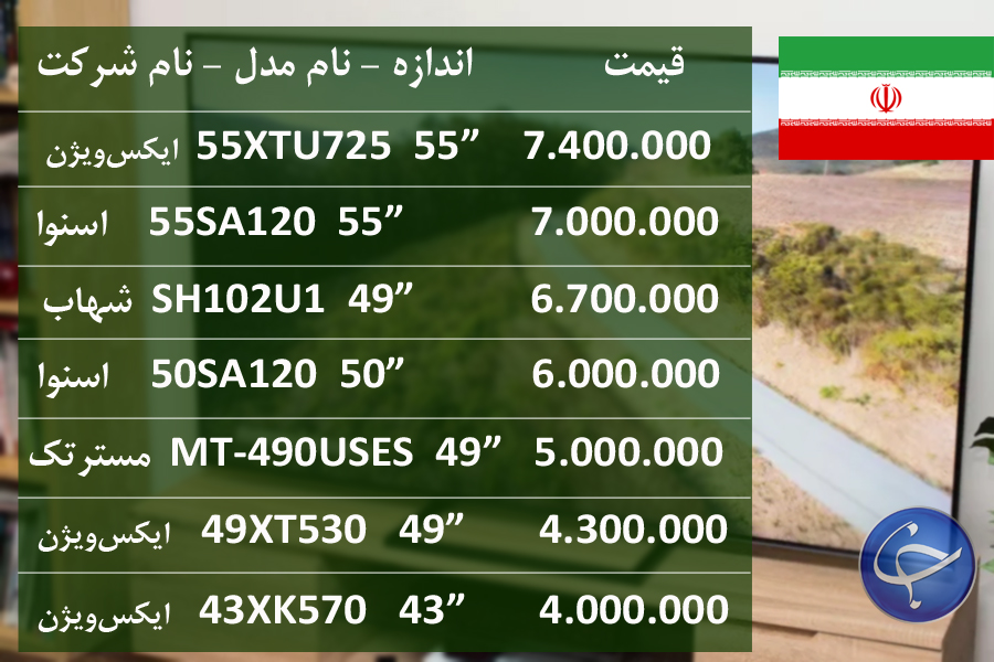 آخرین قیمت انواع تلویزیون در بازار (تاریخ ۲۵ مرداد) +جدول