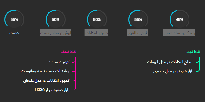 بررسی فنی برلیانس H۲۳۰ + مشخصات بررسی فنی برلیانس H۲۳۰ + مشخصات