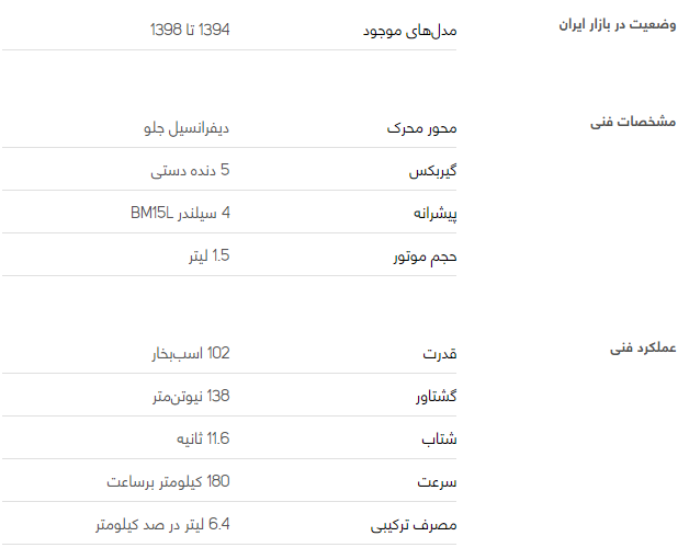 بررسی فنی برلیانس H۲۳۰ + مشخصات بررسی فنی برلیانس H۲۳۰ + مشخصات