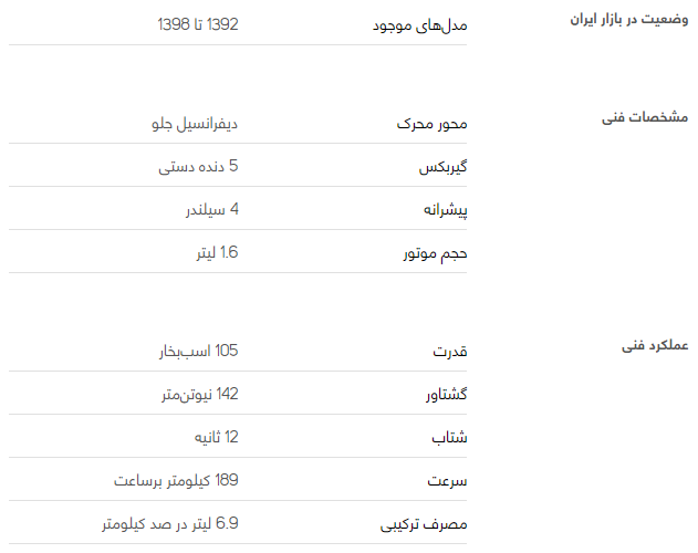 بررسی فنی رانا LX + مشخصات