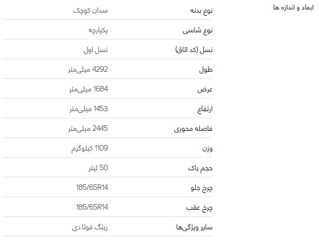 بررسی فنی رانا LX + مشخصات