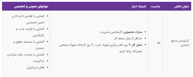 استخدام کارشناس منابع انسانی در یک شرکت معتبر