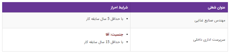 استخدام مهندس صنایع غذایی در تهران