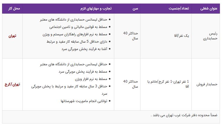 استخدام ۲ ردیف شغلی در تهران استخدام ۲ ردیف شغلی در تهران