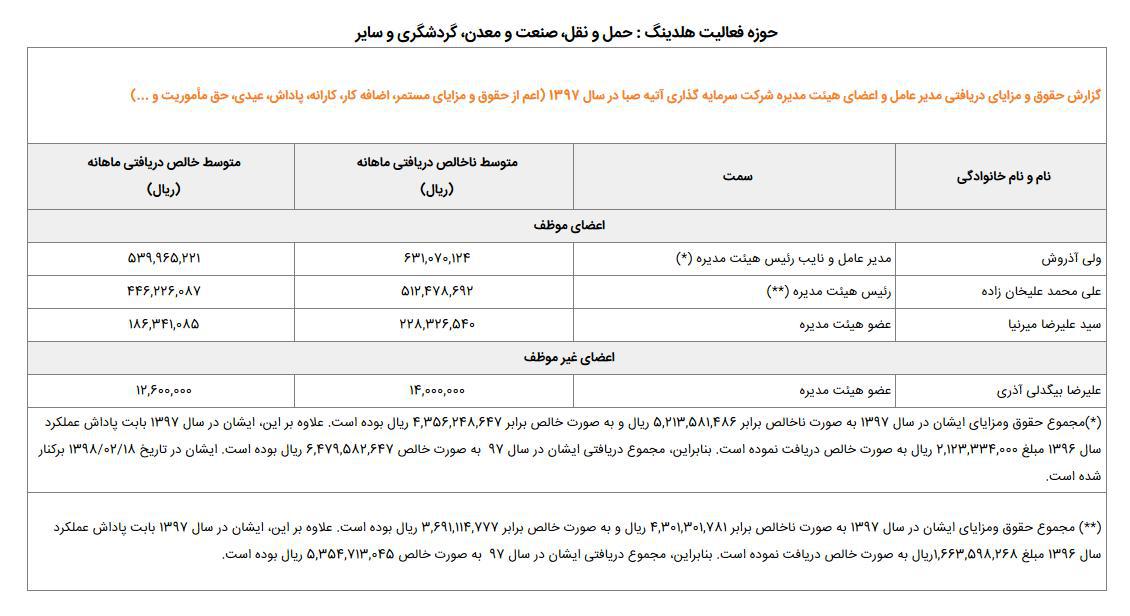 اختلاف ۱۰ تا ۲۵ برابری حقوق بازنشستگان با مدیران صندوق بازنشستگی/ حقوق&zwnj;های نجومی به نام بازنشستگان به کام مدیران