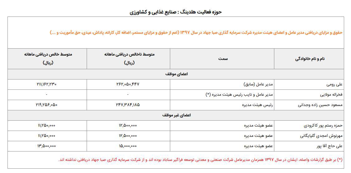 اختلاف ۱۰ تا ۲۵ برابری حقوق بازنشستگان با مدیران صندوق بازنشستگی/ حقوق&zwnj;های نجومی به نام بازنشستگان به کام مدیران