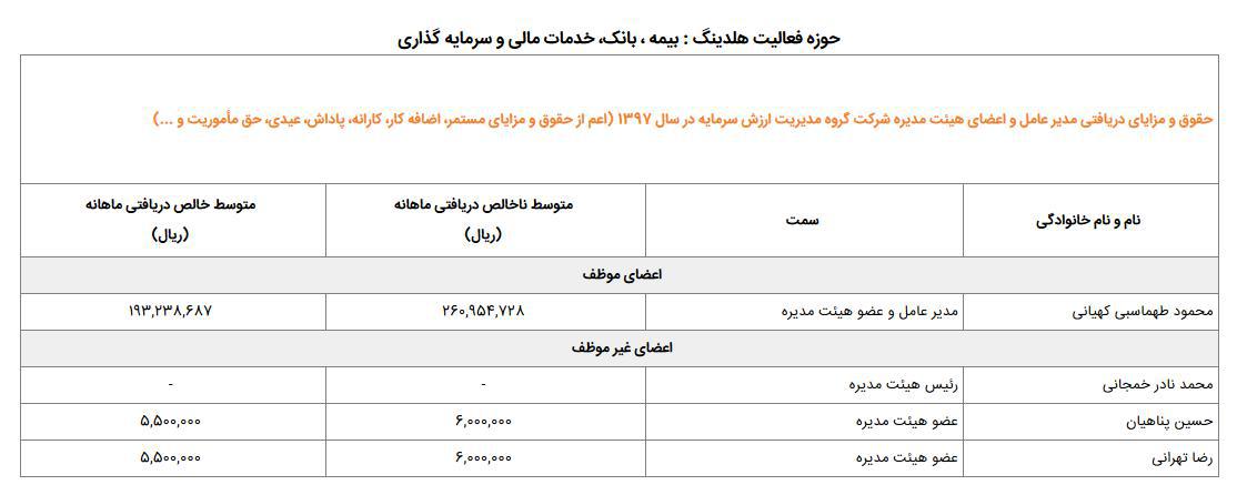 اختلاف ۱۰ تا ۲۵ برابری حقوق بازنشستگان با مدیران صندوق بازنشستگی/ حقوق&zwnj;های نجومی به نام بازنشستگان به کام مدیران