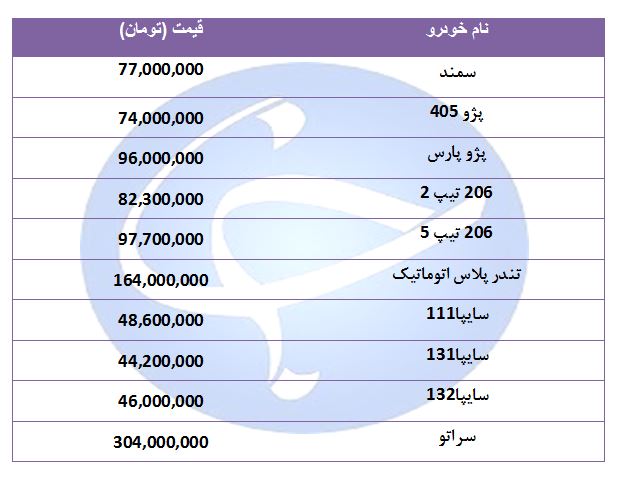 قیمت خودرو&zwnj;های پرفروش در ۲۶ مرداد ۹۸ + جدول