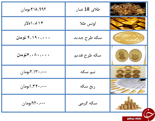 نرخ سکه و طلا در 26 مرداد 98 /