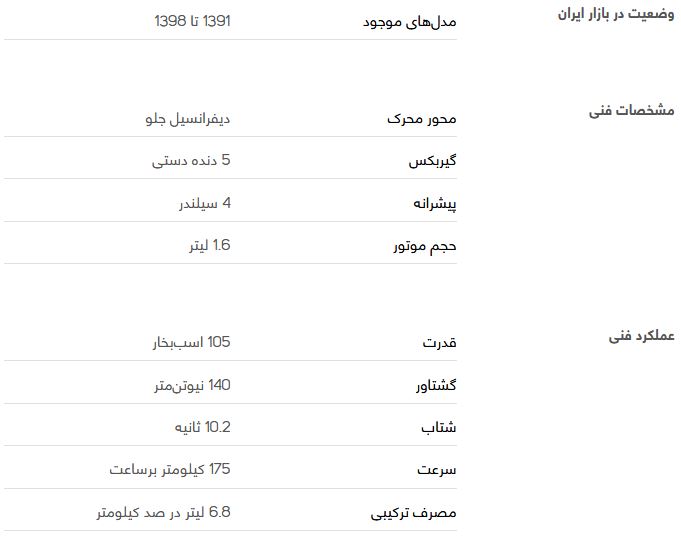 بررسی فنی رنو پارس تندر + مشخصات