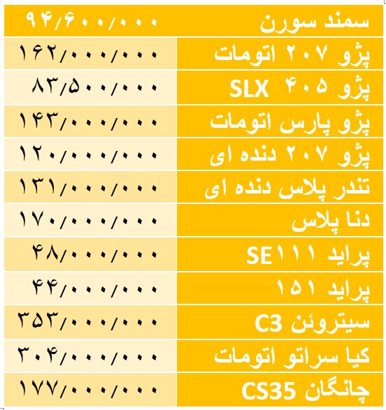 آخرین قیمت&zwnj;ها در بازار خودرو / دناپلاس ۱۷۰ میلیون تومان قیمت خورد