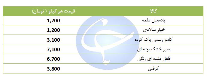 بادمجان دلمه ای دستچین کیلویی چند؟