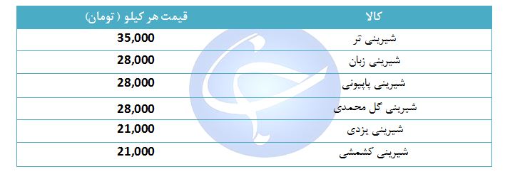 خرید یک کیلو شرینی تر چقدر هزینه دارد؟ + جدول