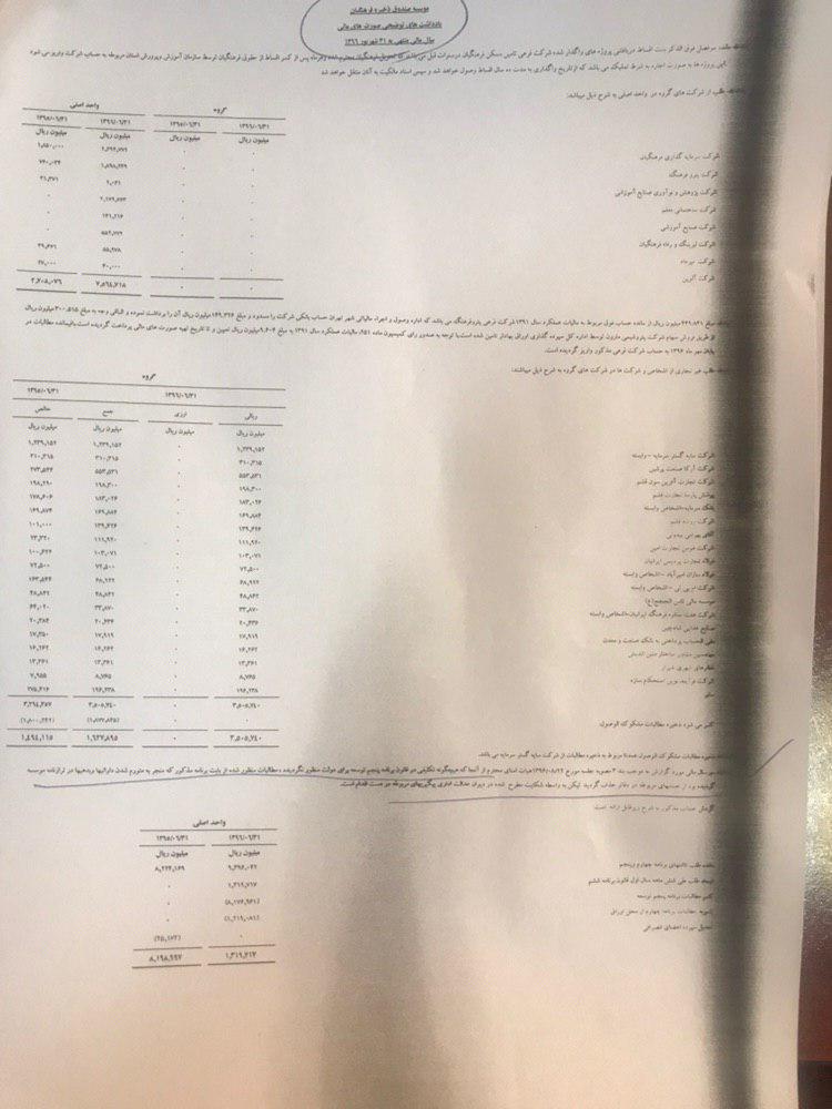 ماجرای گم شدن پول از صندوق ذخیره فرهنگیان چیست؟ ماجرای گم شدن پول از صندوق ذخیره فرهنگیان چیست؟