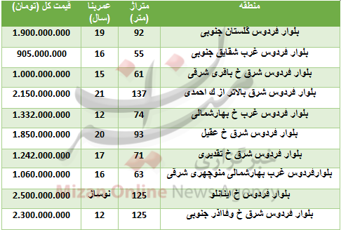 قیمت آپارتمان در بلوار فردوس چقدر تمام می&zwnj;شود؟ + جدول