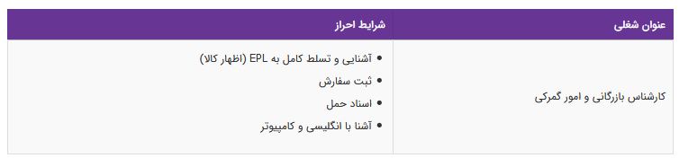 استخدام کارشناس بازرگانی و امور گمرکی در تهران