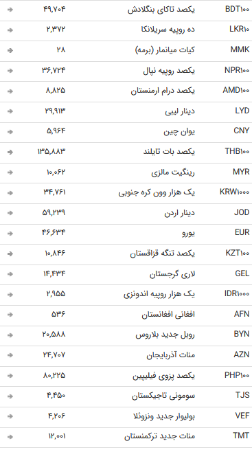 نرخ 47 ارز بین بانکی در 27 مرداد 98 /