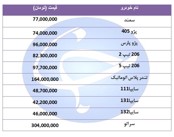 جدیدترین قیمت خودرو&zwnj;های پر فروش در ۲۷ مرداد ۹۸ + جدول