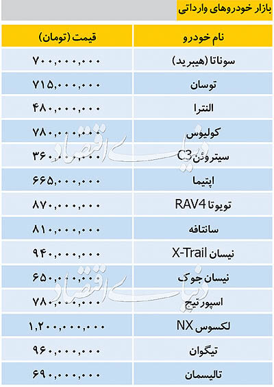 قیمت جدید انواع خودروهای وارداتی / النترا ۴۸۰ میلیون تومان قیمت خورد