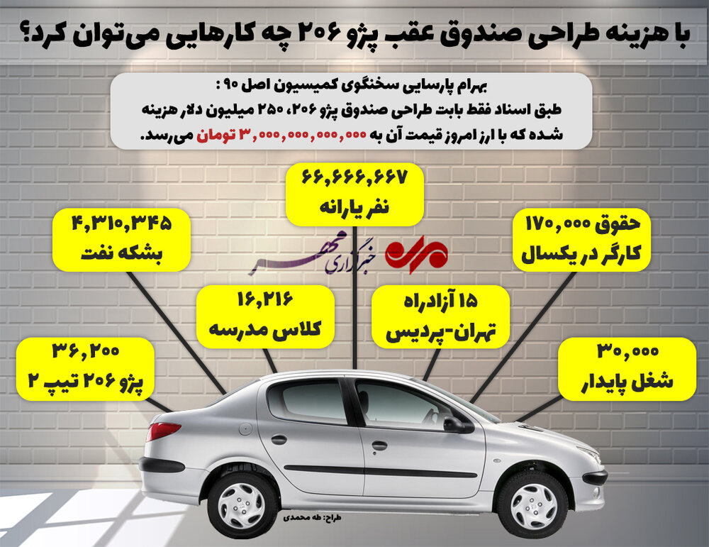 با هزینه طراحی صندوق عقب پژو ۲۰۶ چه کارهایی می&zwnj;توان کرد؟