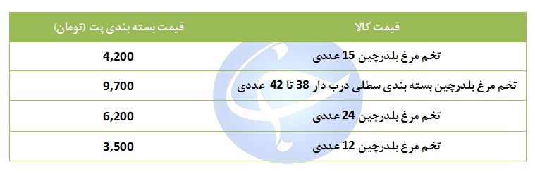 خرید تخم مرغ بلدرچین بسته بندی چقدر هزینه دارد؟ + جدول