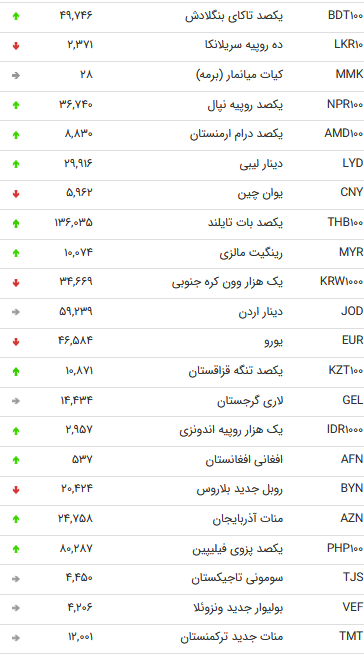 بانک مرکزی