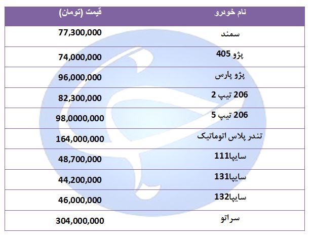 جدیدترین قیمت خودرو&zwnj;های پر فروش در ۲۸ مرداد ۹۸ + جدول