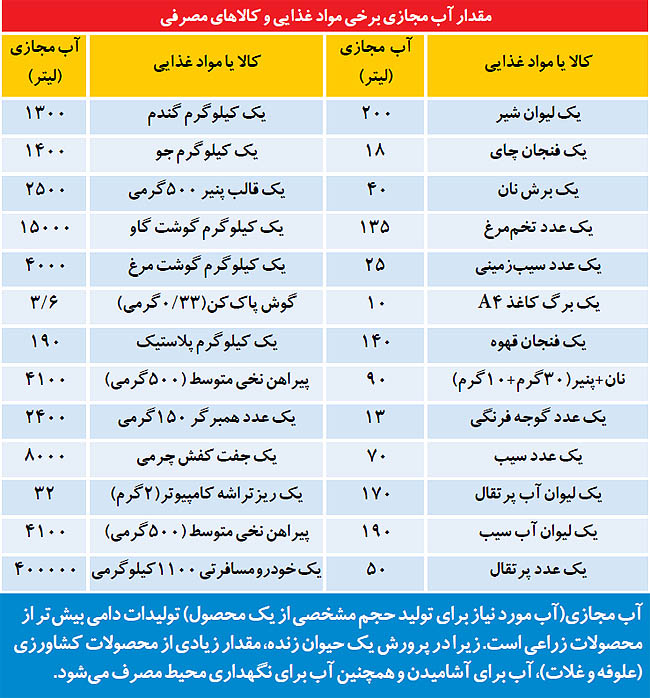 کار نشود///