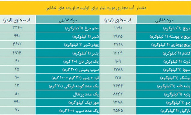 کار نشود///