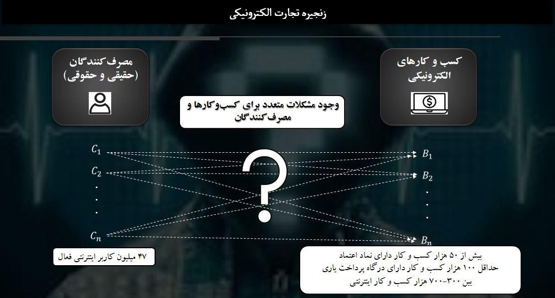سامانه احراز مشتریان تجارت الکترونیکی رونمایی شد