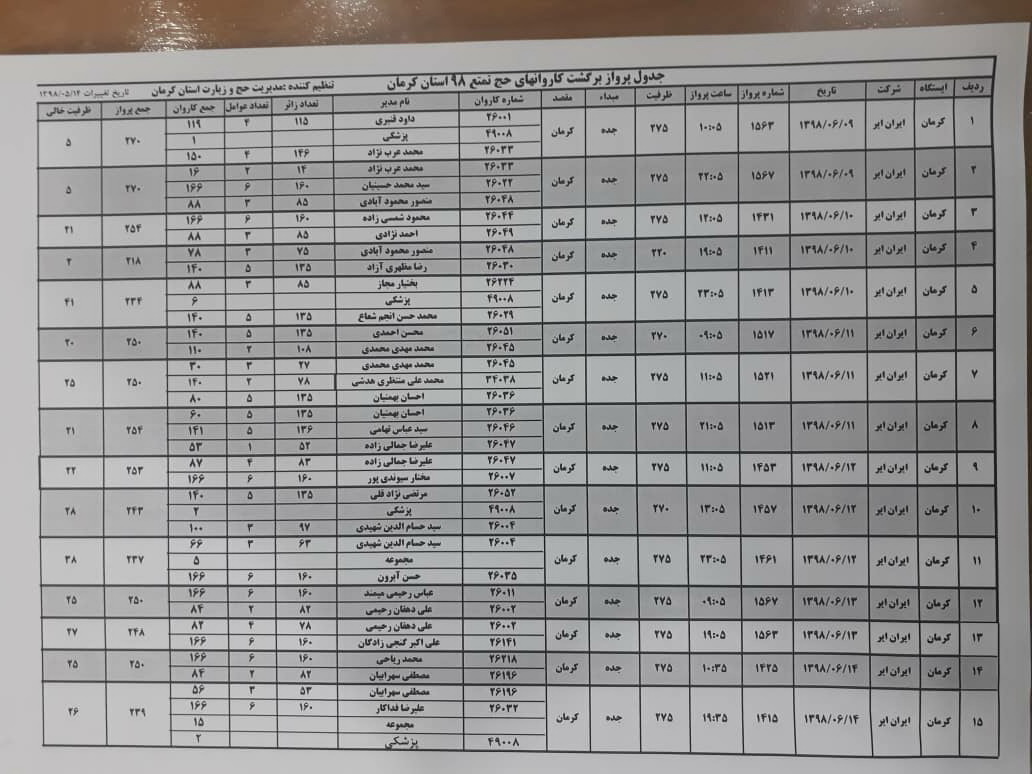 ۹ شهریور، اولین ورود حاجیان به کرمان/ جدول دقیق برگشت زائران کرمانی حج تمتع امسال