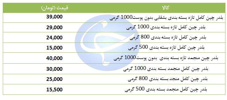 انواع بلدرچین تازه و منجمد بسته بندی + قیمت