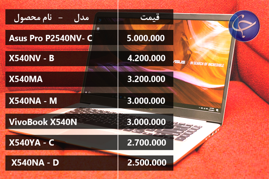 آخرین قیمت انواع لپ تاپ در بازار (تاریخ ۲۹ مرداد) +جدول