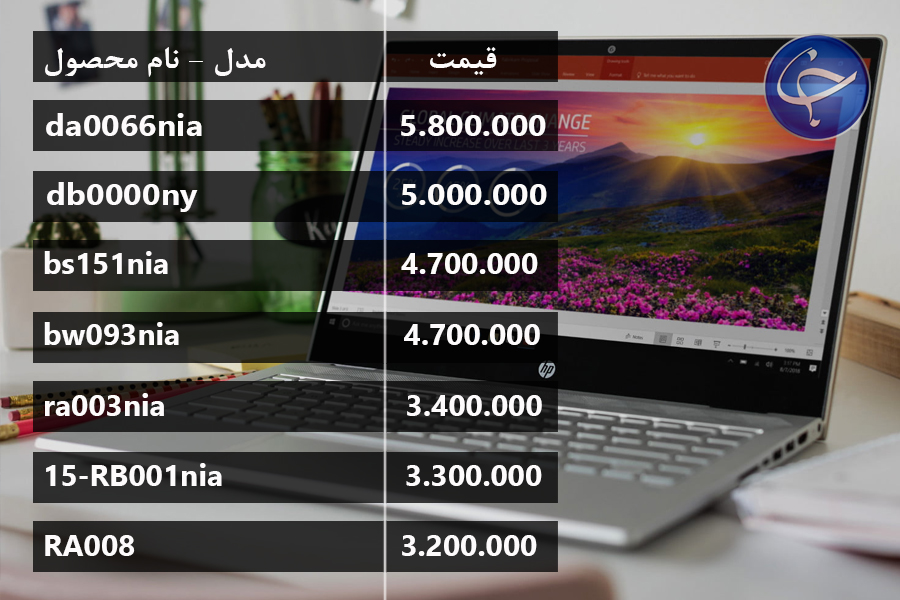 آخرین قیمت انواع لپ تاپ در بازار (تاریخ ۲۹ مرداد) +جدول