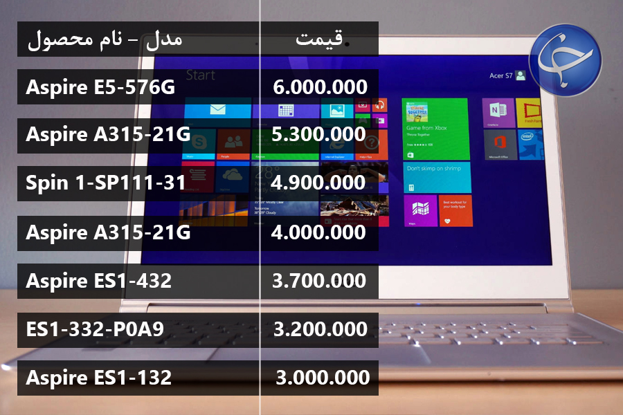 آخرین قیمت انواع لپ تاپ در بازار (تاریخ ۲۹ مرداد) +جدول