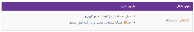 استخدام کارشناس آزمایشگاه در یک شرکت معتبر دارویی