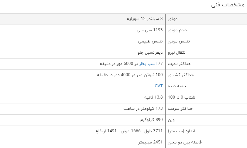 بررسی فنی میتسوبیشی میراژ ۲۰۱۸ + مشخصات