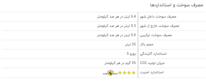 بررسی فنی میتسوبیشی میراژ ۲۰۱۸ + مشخصات