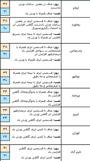 خ خ