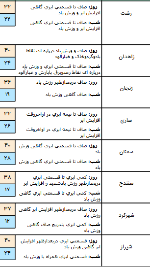 خ خ